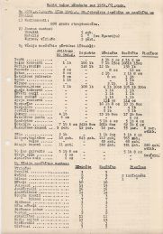 Uzspiest lai palielinātu